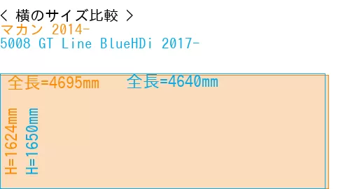 #マカン 2014- + 5008 GT Line BlueHDi 2017-